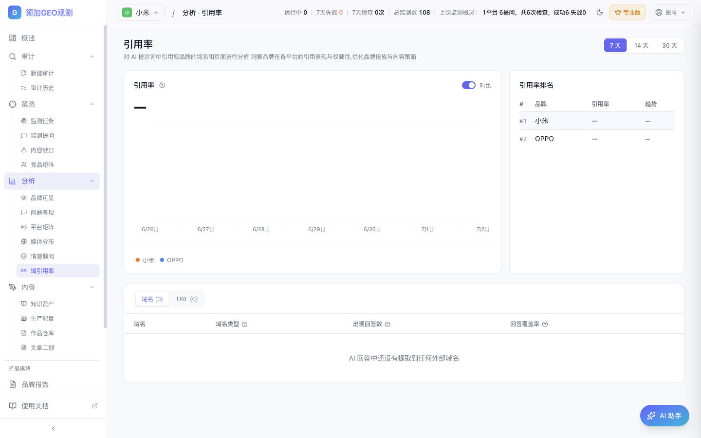 查看引用率