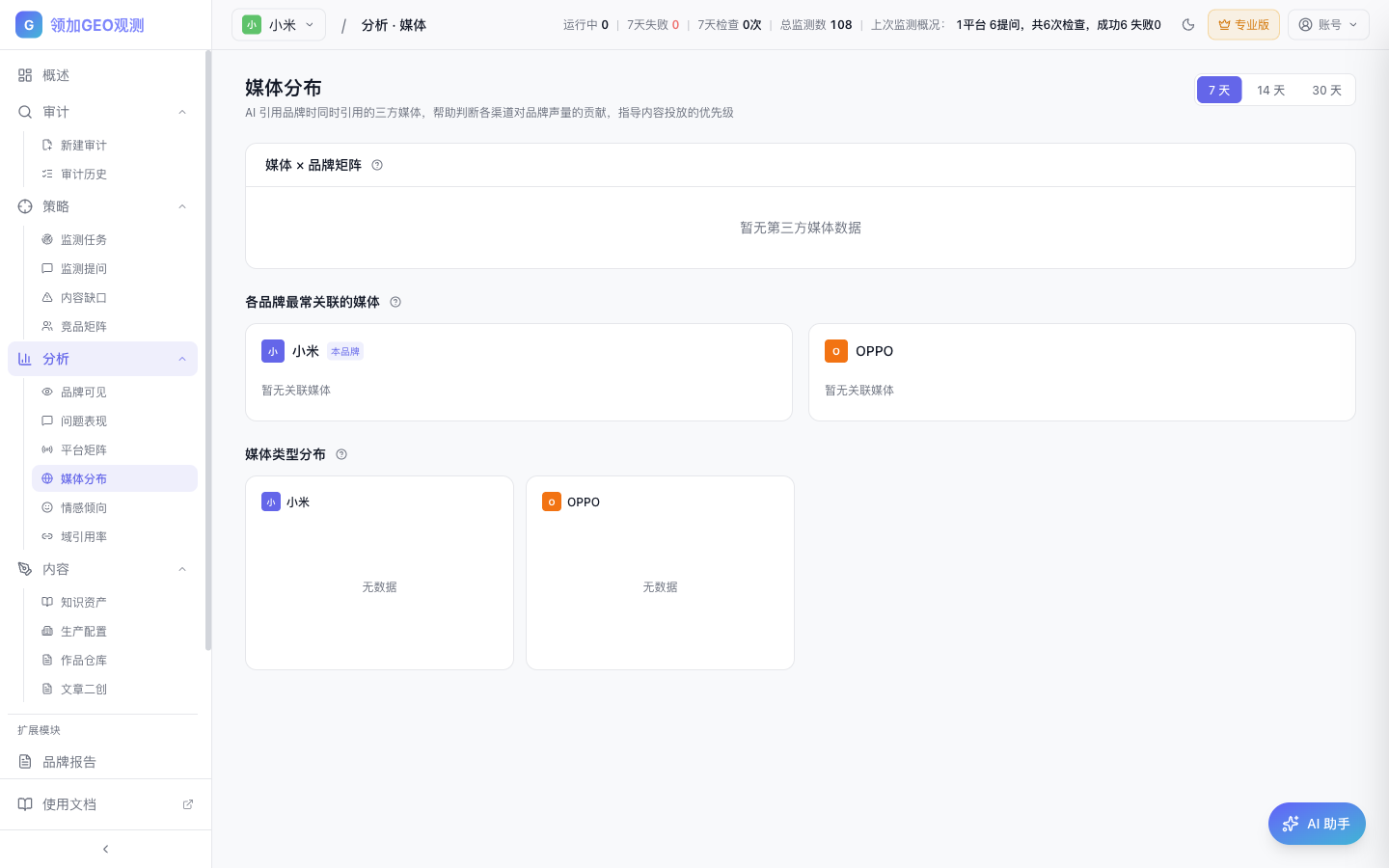 媒体分布分析