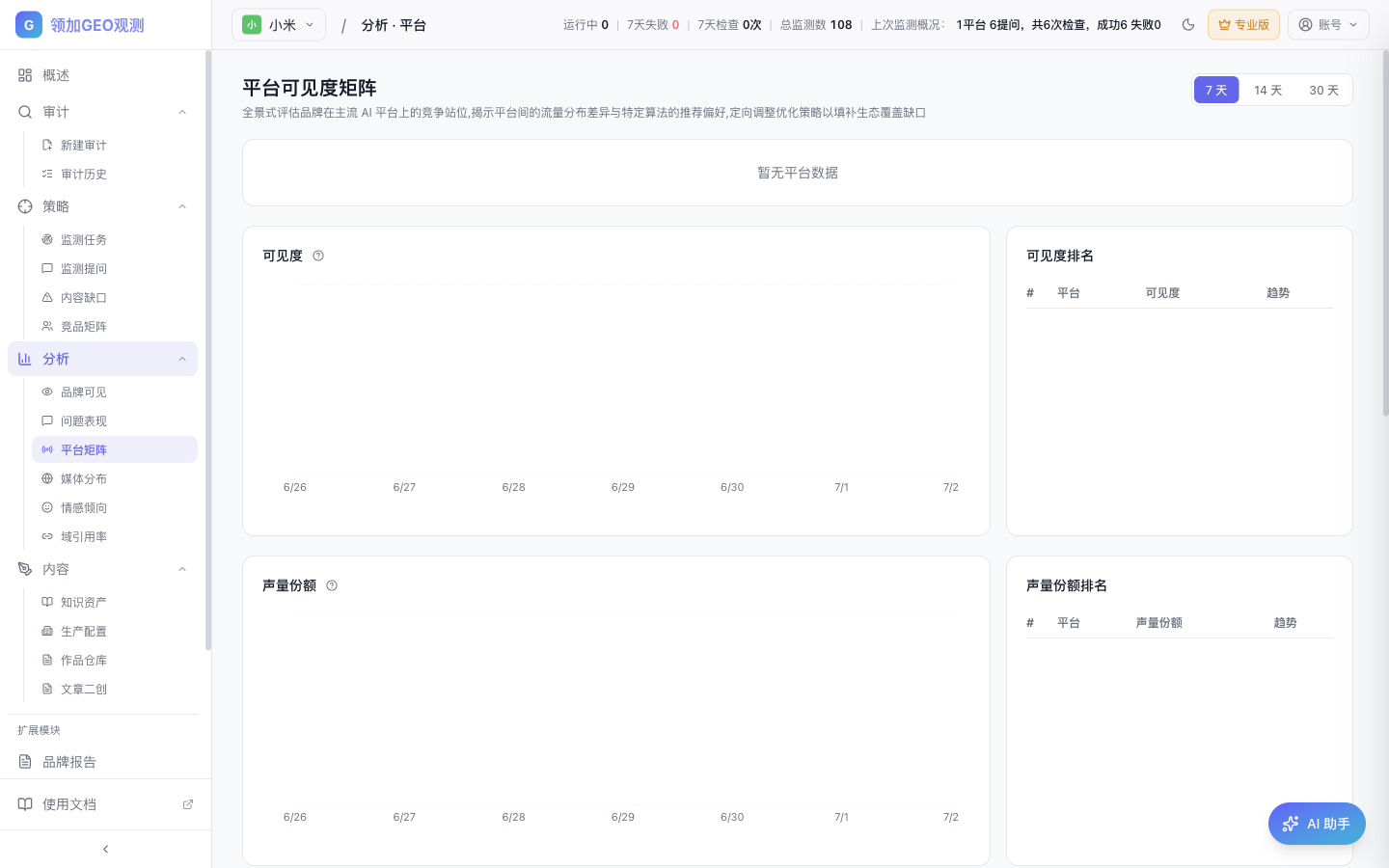 平台矩阵数据
