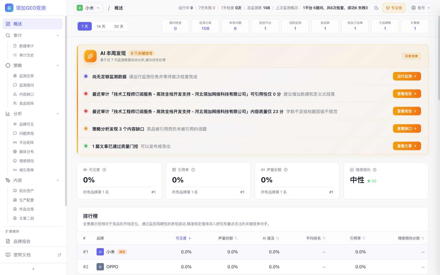产品概览