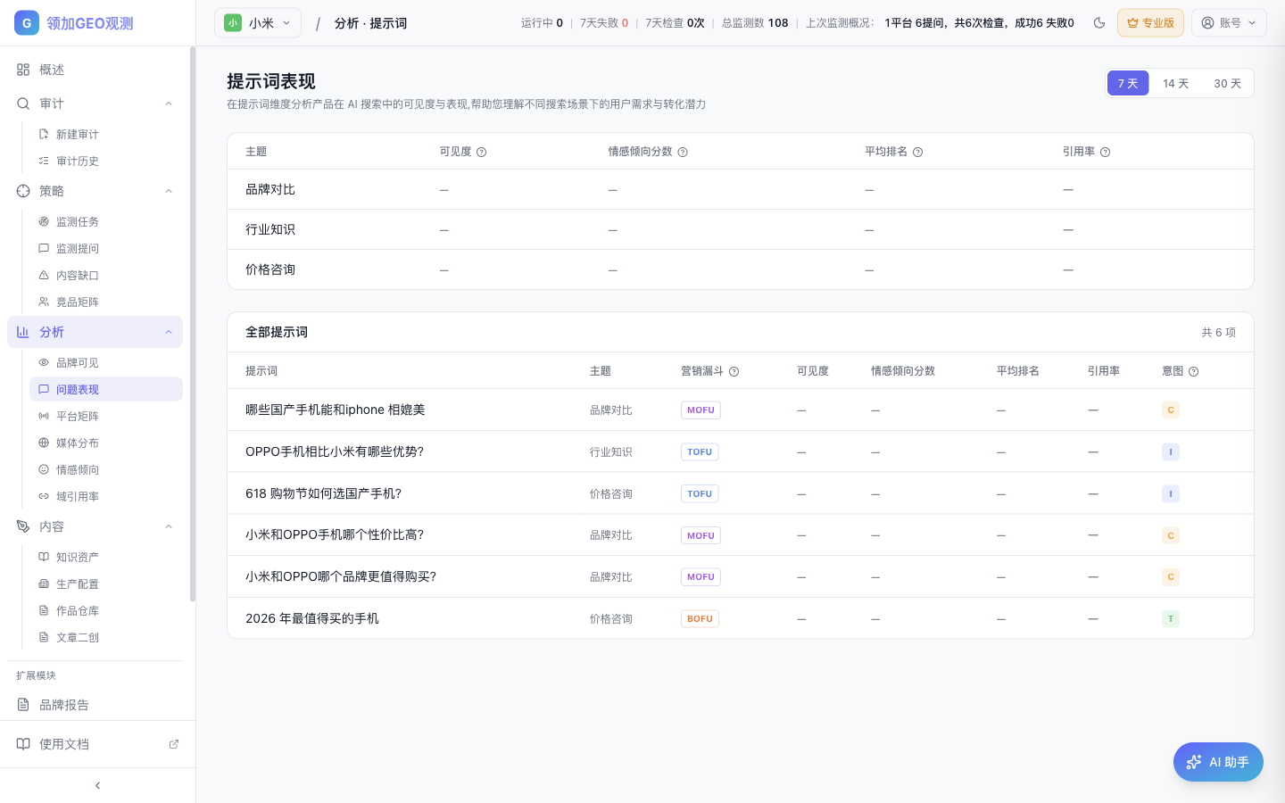 提示词表现页面