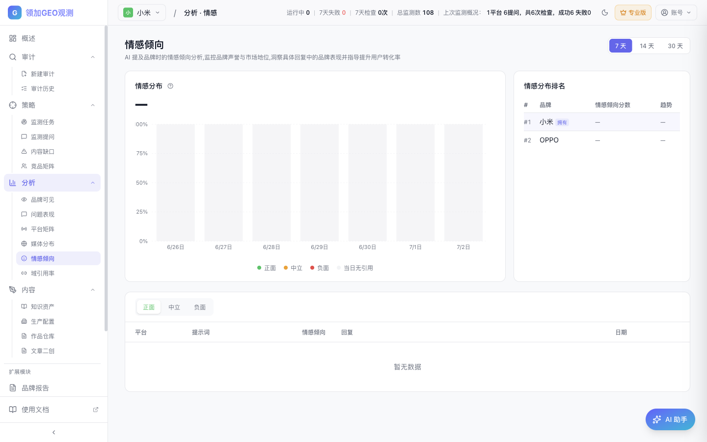 情感倾向页面